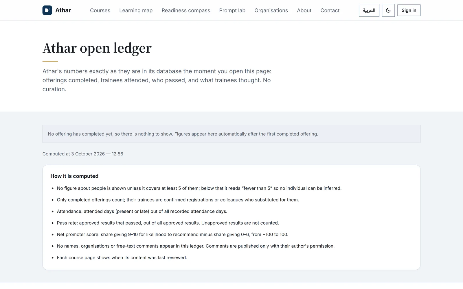 Athar public ledger and its computation rules