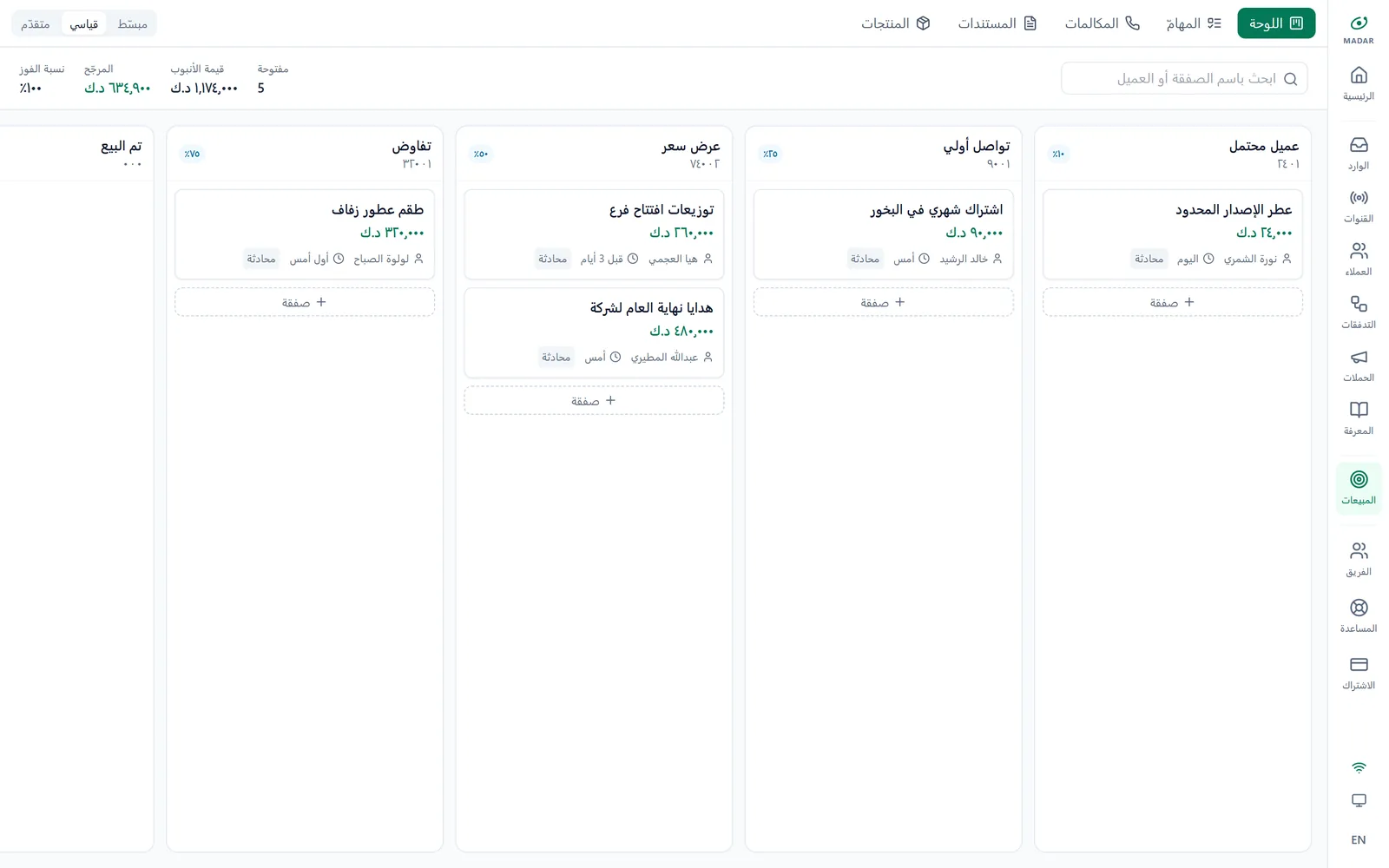 لوحة الصفقات في مدار بمراحلها